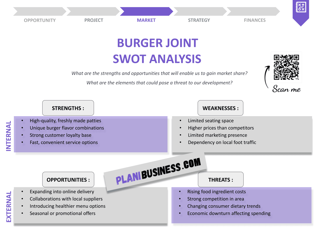 Create Your Burger Joint SWOT Analysis (with 10 Examples)