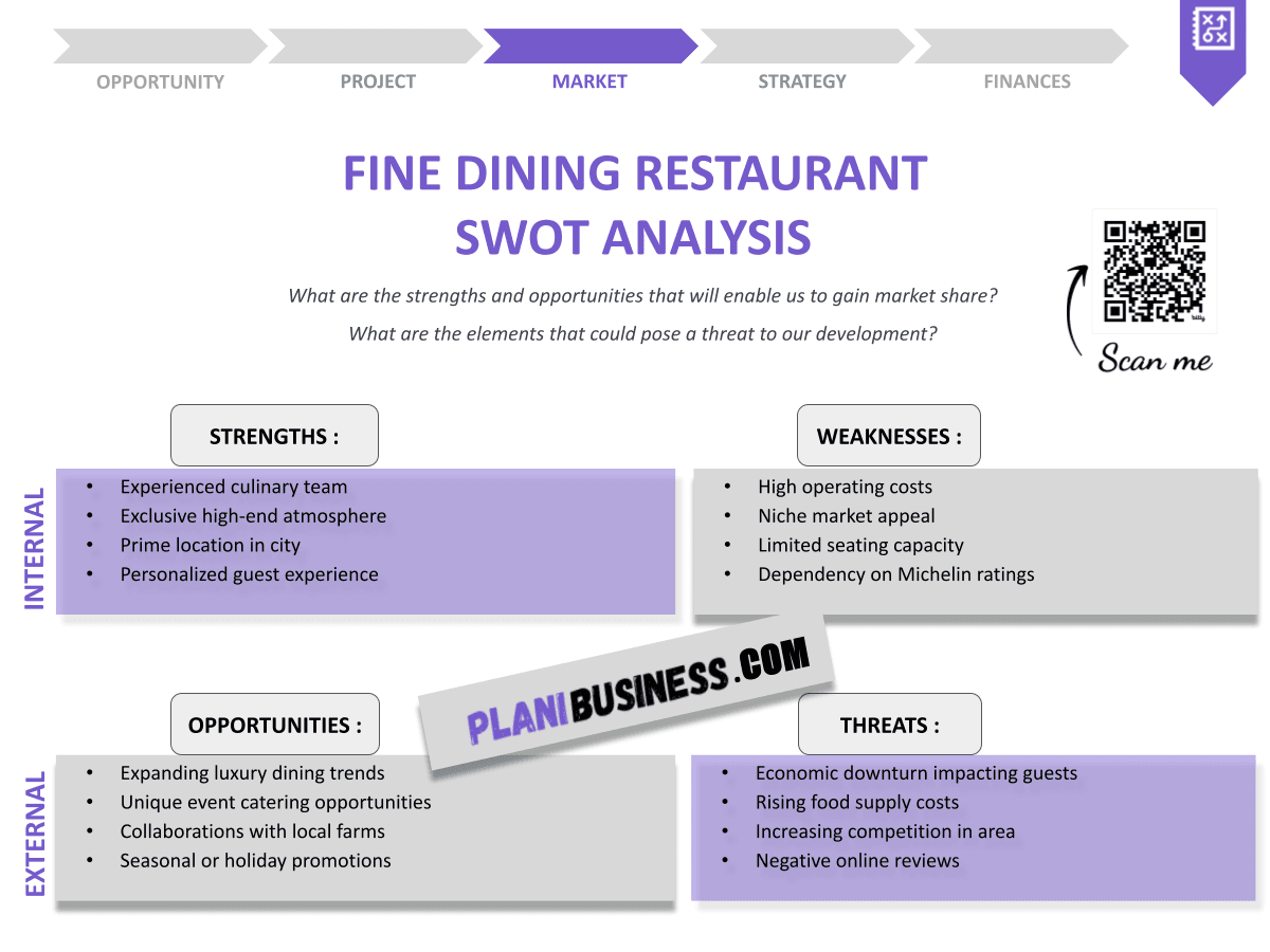 Create Your Fine Dining Restaurant SWOT Analysis (with 10 Examples)