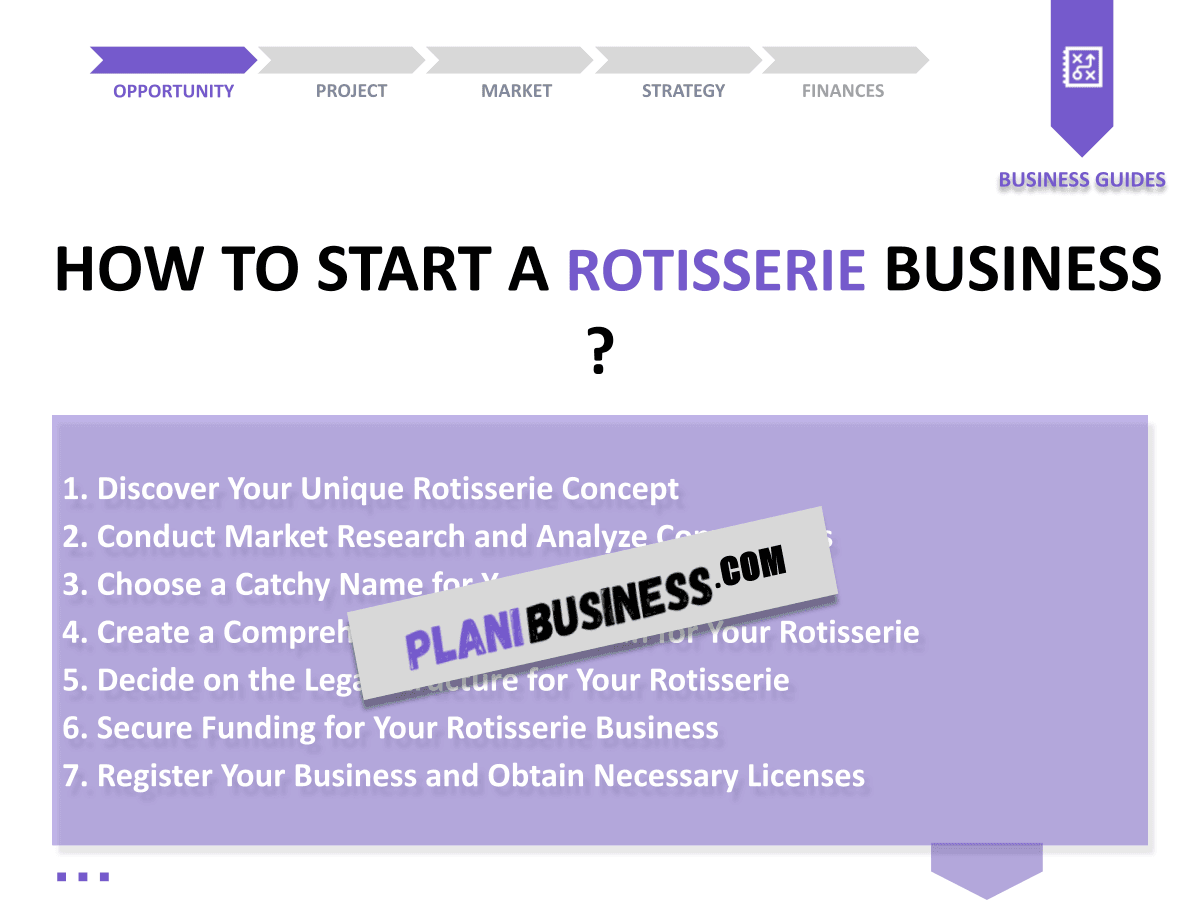 Create Your Rotisserie SWOT Analysis (with 10 Examples)
