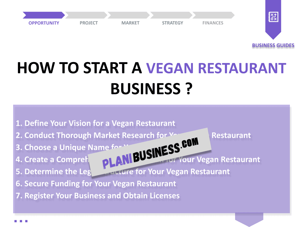 Create Your Vegan Restaurant SWOT Analysis (with 10 Examples)