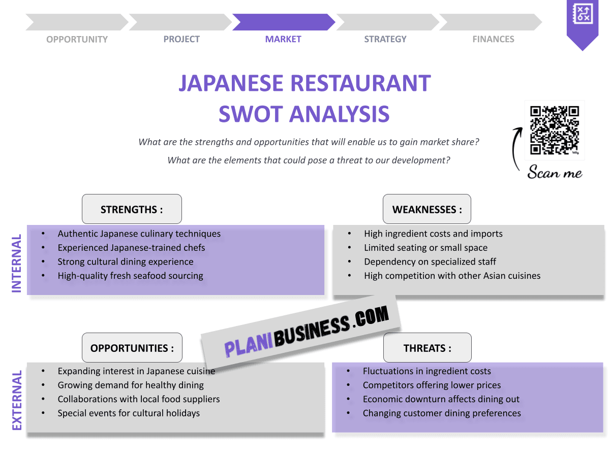 Create Your Japanese Restaurant SWOT Analysis (with 10 Examples)