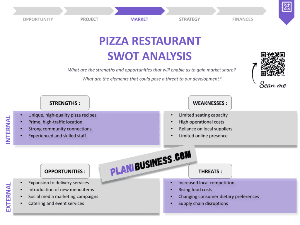 Create Your Pizza Restaurant SWOT Analysis (with 10 Examples)