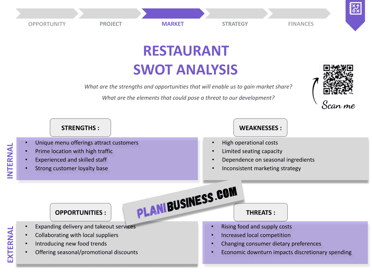 Create Your Restaurant SWOT Analysis (with 10 Examples)