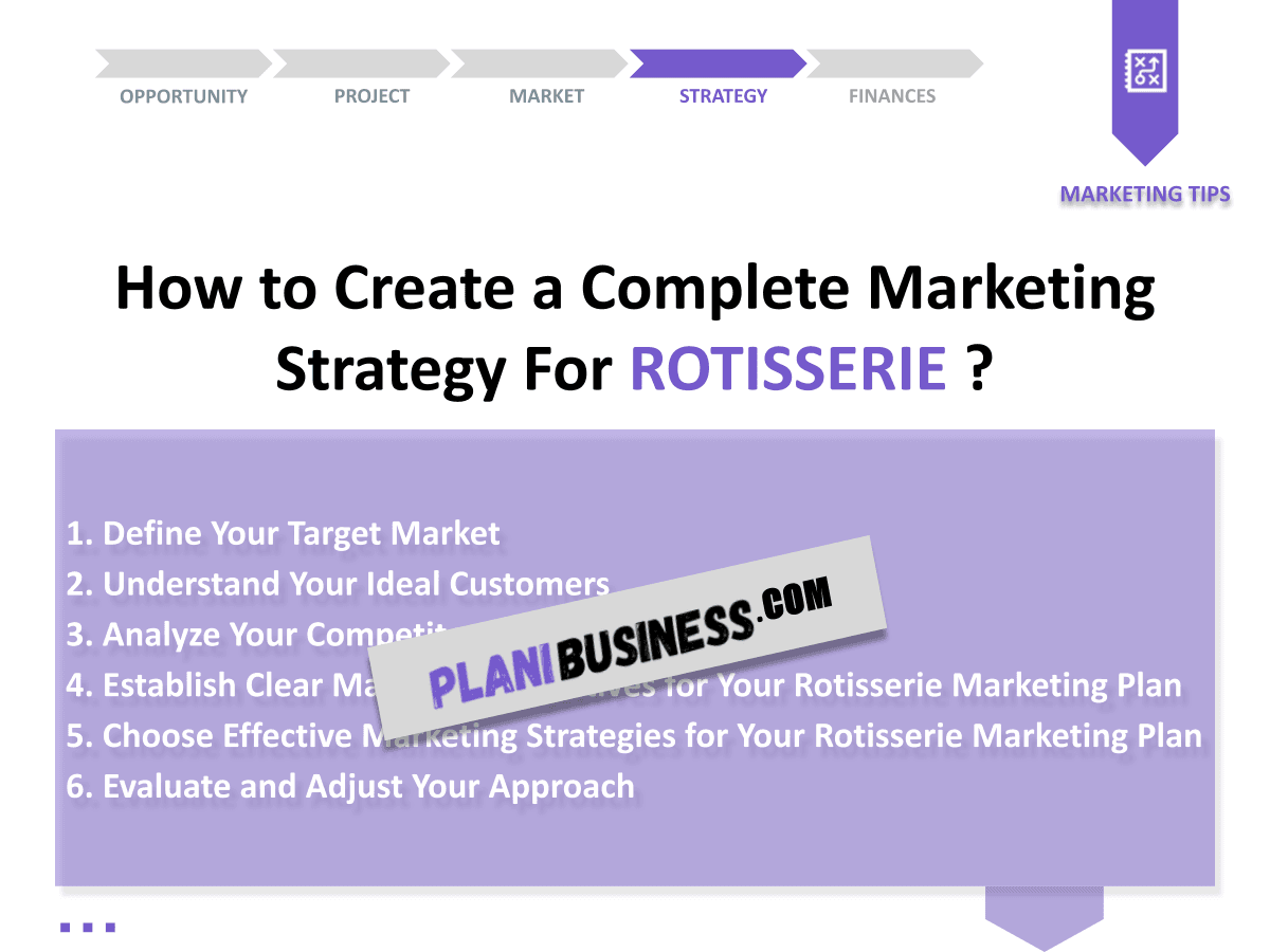 Create Your Rotisserie SWOT Analysis (with 10 Examples)