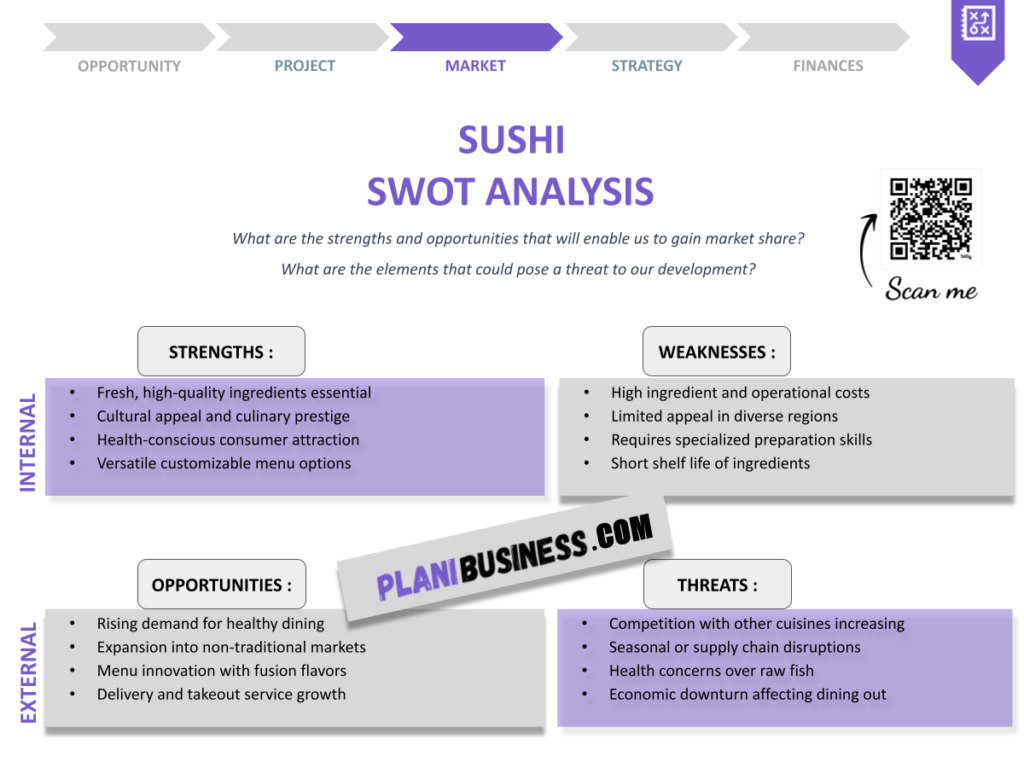 Out Out Analysis 10 Sushi SWOT Analysis Examples to Roll Out Your Strategy