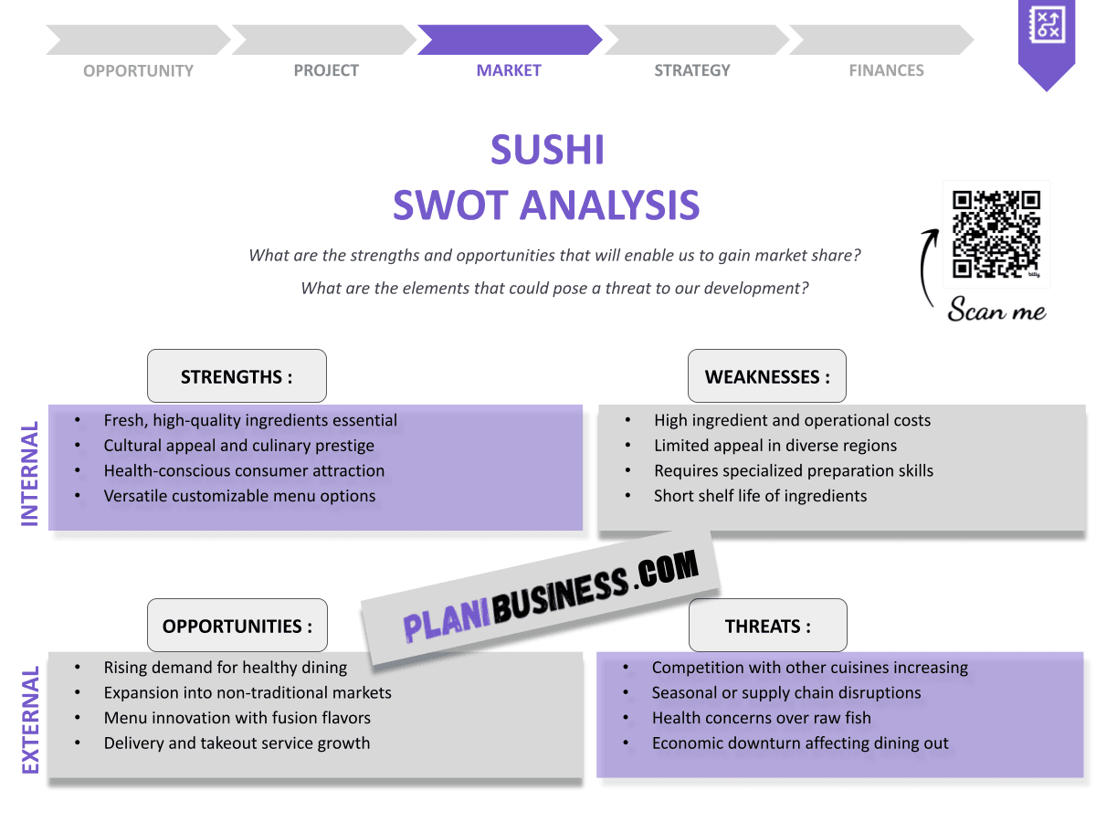 Create Your Sushi SWOT Analysis (with 10 Examples)