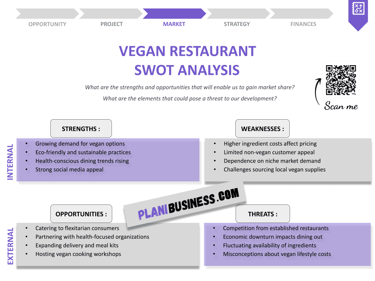 Create Your Vegan Restaurant SWOT Analysis (with 10 Examples)