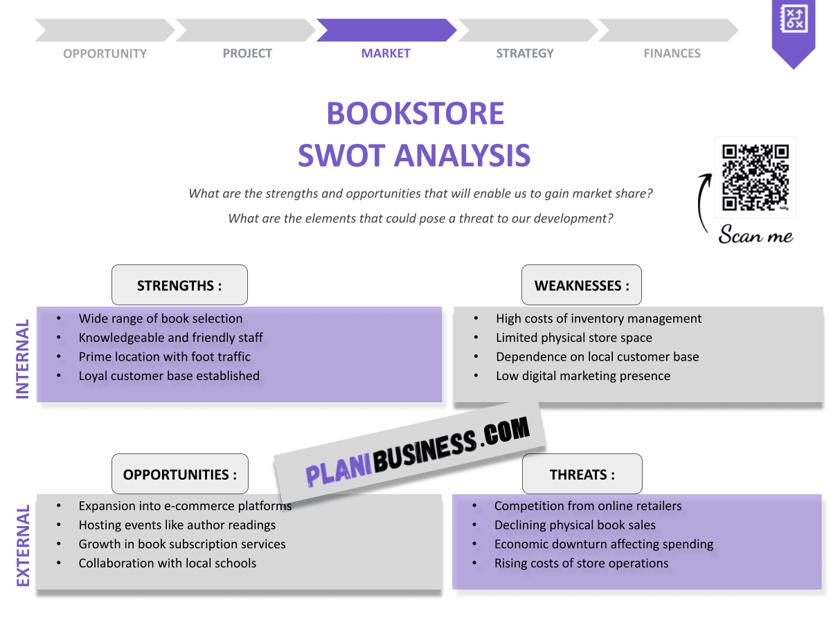 Create Your Bookstore SWOT Analysis (with 10 Examples)