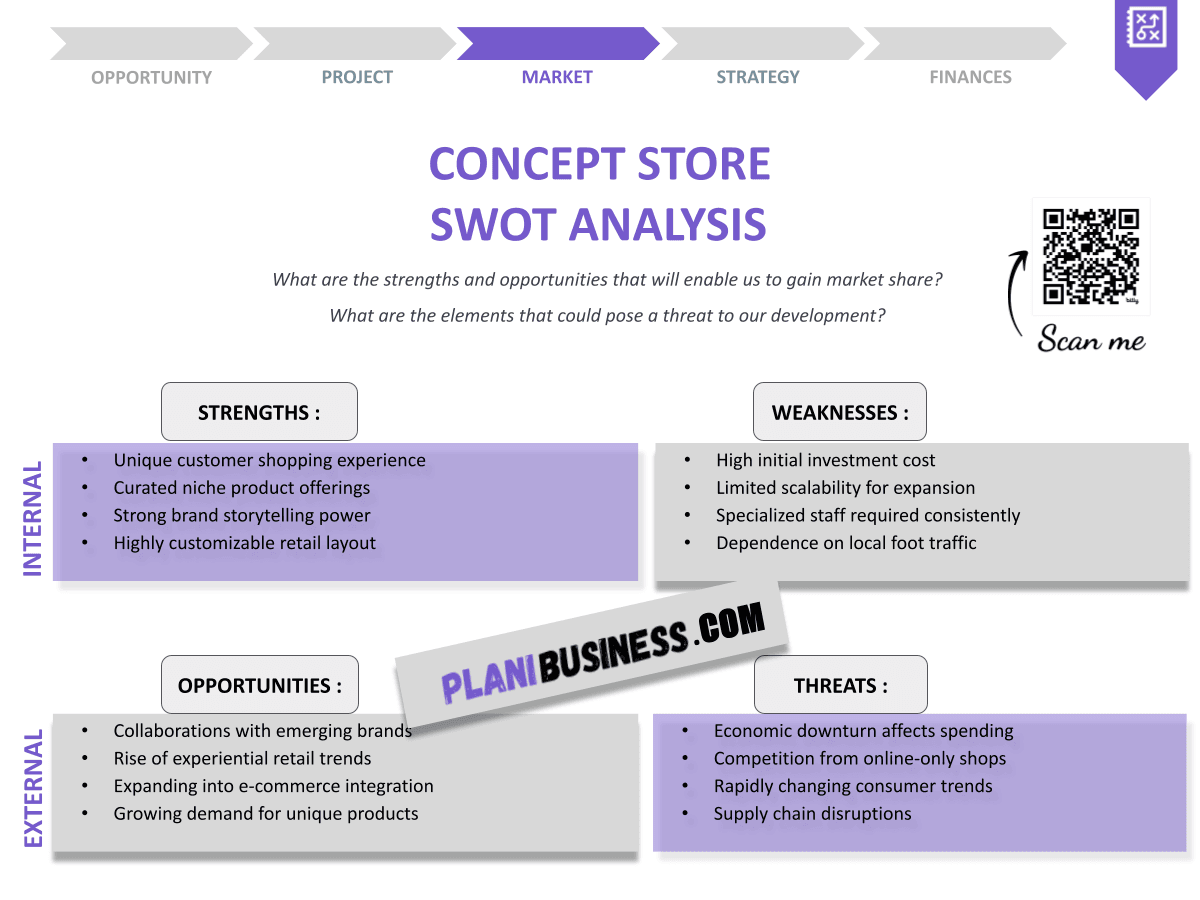 Create Your Concept Store SWOT Analysis (with 10 Examples)