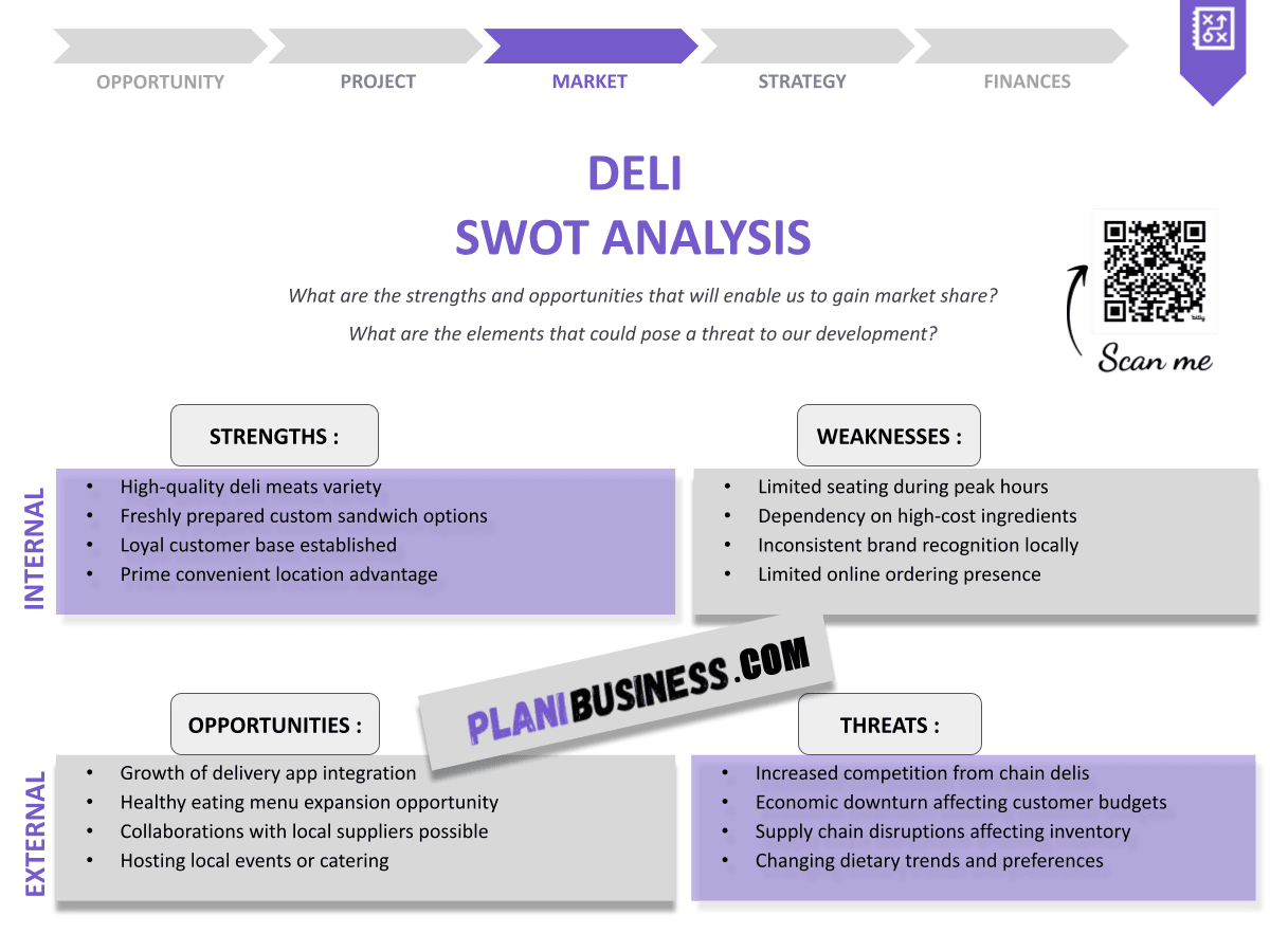 Create Your Deli SWOT Analysis (with 10 Examples)