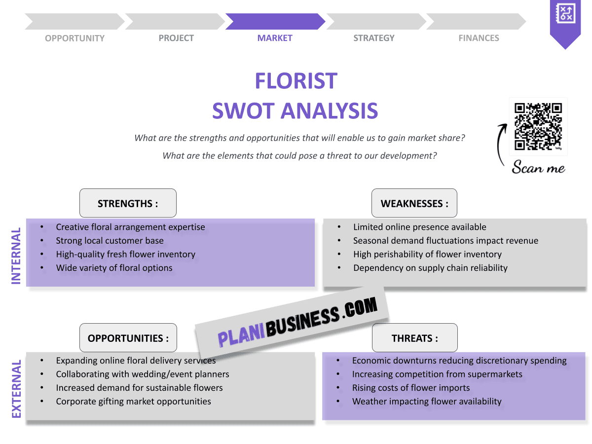 Create Your Florist SWOT Analysis (with 10 Examples)