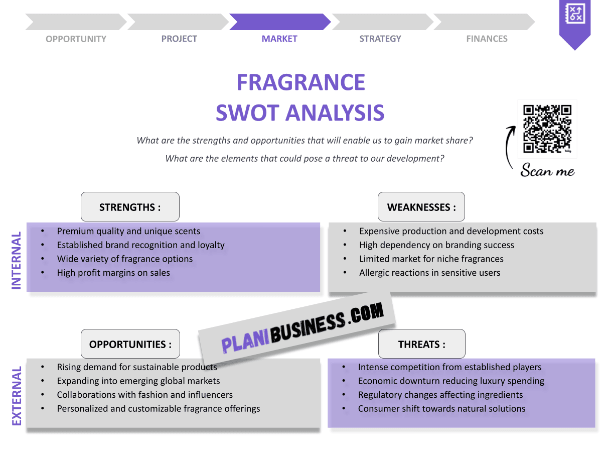 Create Your Fragrance SWOT Analysis (with 10 Examples)