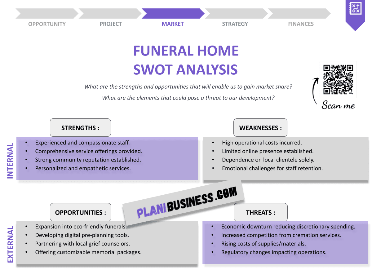 Create Your Funeral Home SWOT Analysis (with 10 Examples)