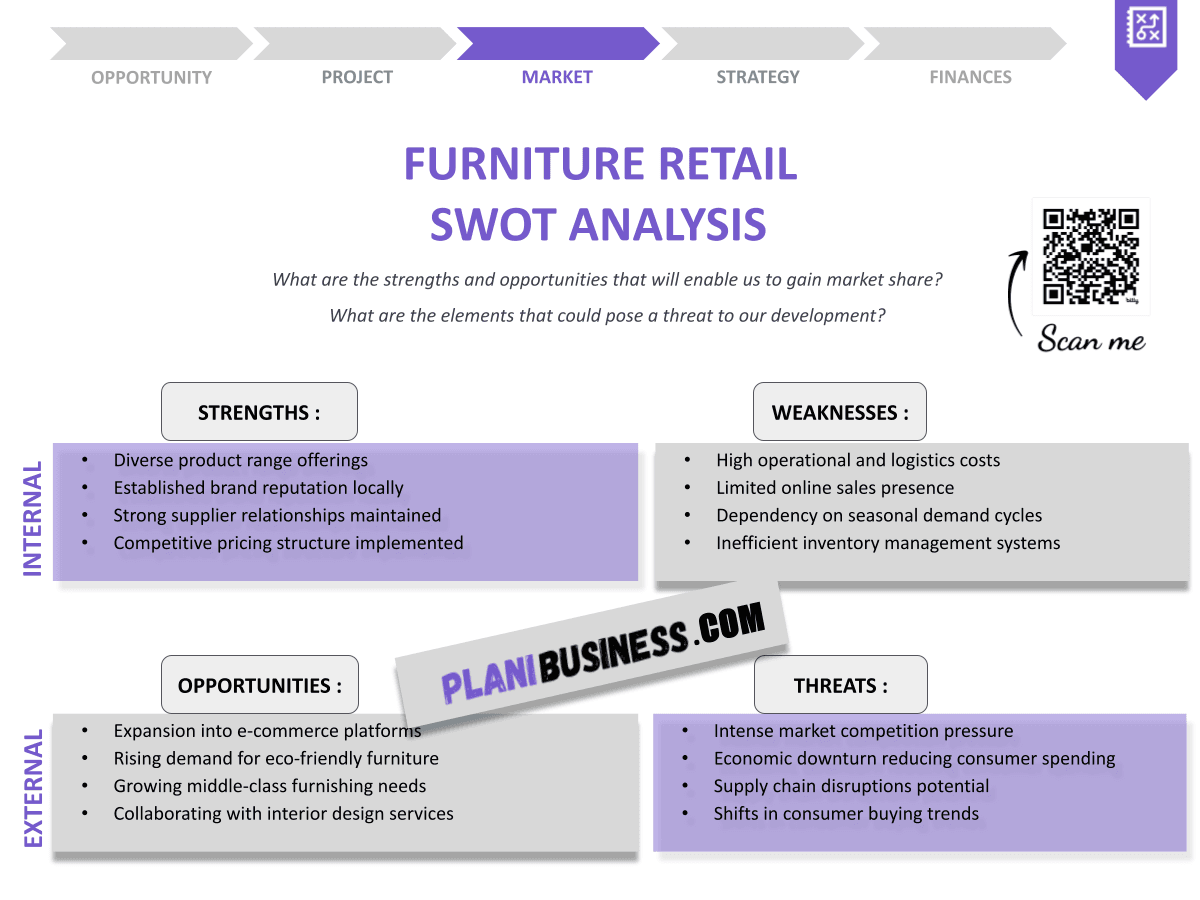 Furniture Retail SWOT Analysis: 10 Examples of Successful Strategies