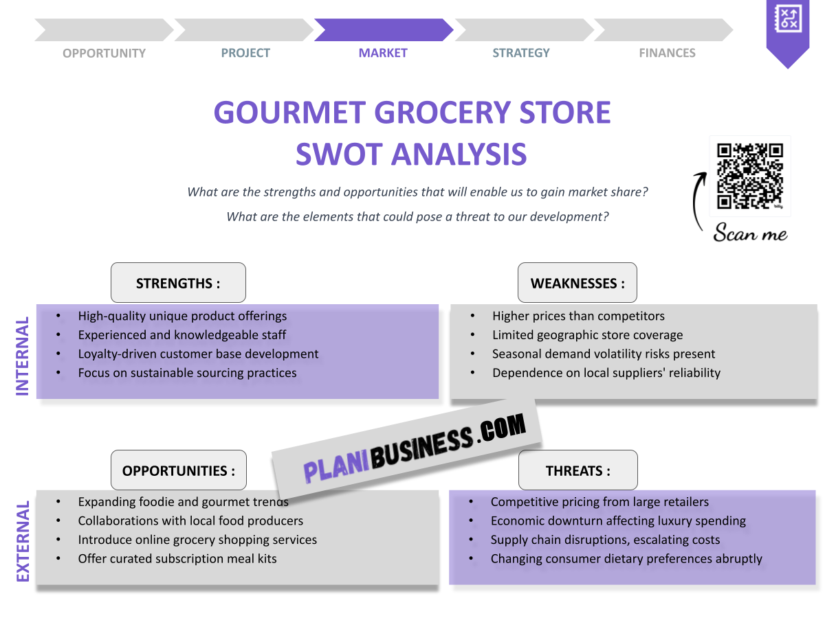 SWOT Analysis for Gourmet Grocery Store: 10 Examples to Learn From