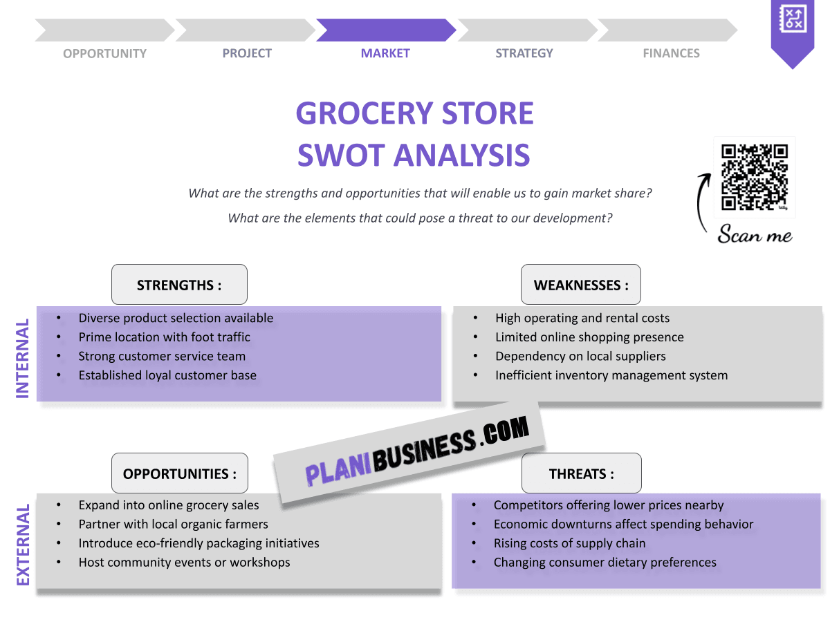 grocery-store-swot-analysis-10-examples-of-effective-strategies