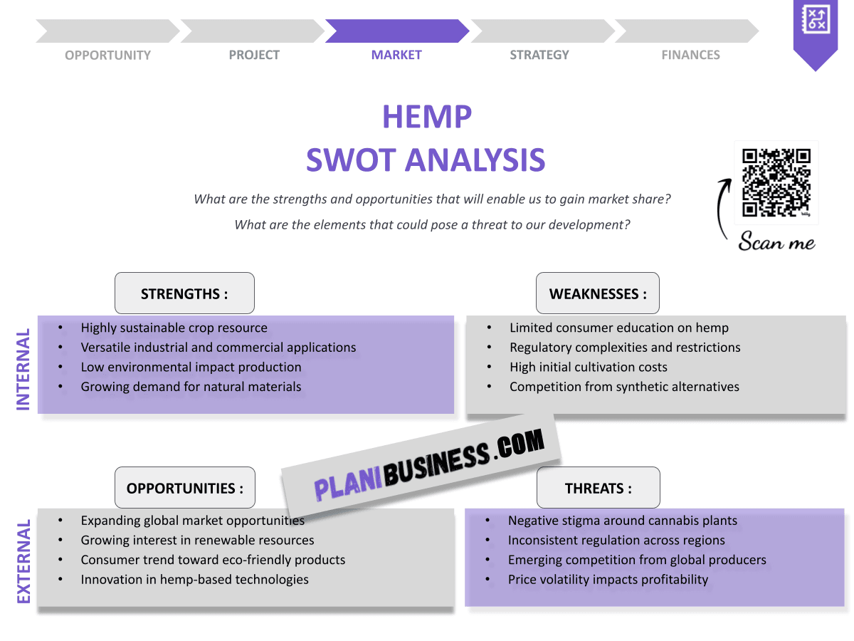How to Conduct a SWOT Analysis for Hemp: 10 Examples