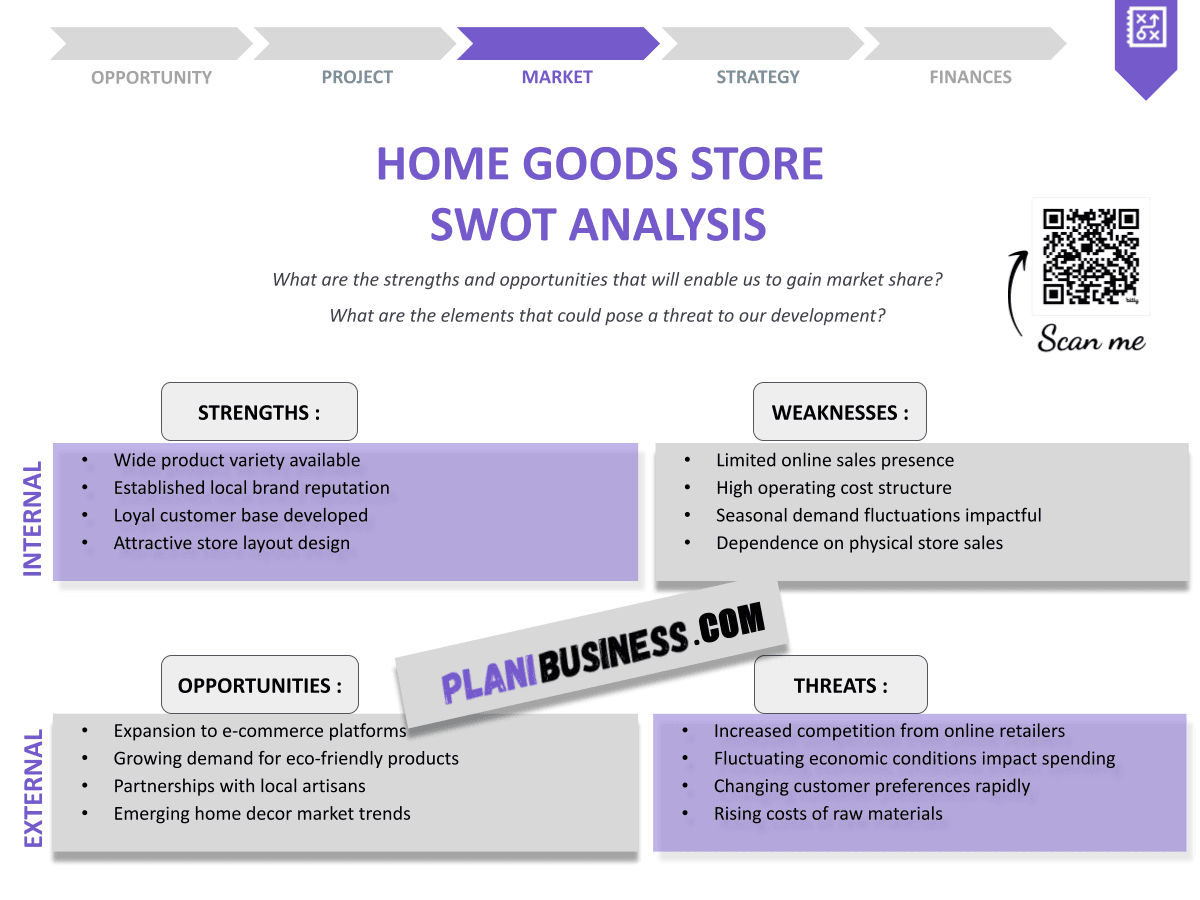 Home Goods Store SWOT Analysis: 10 Examples of Comprehensive Analysis