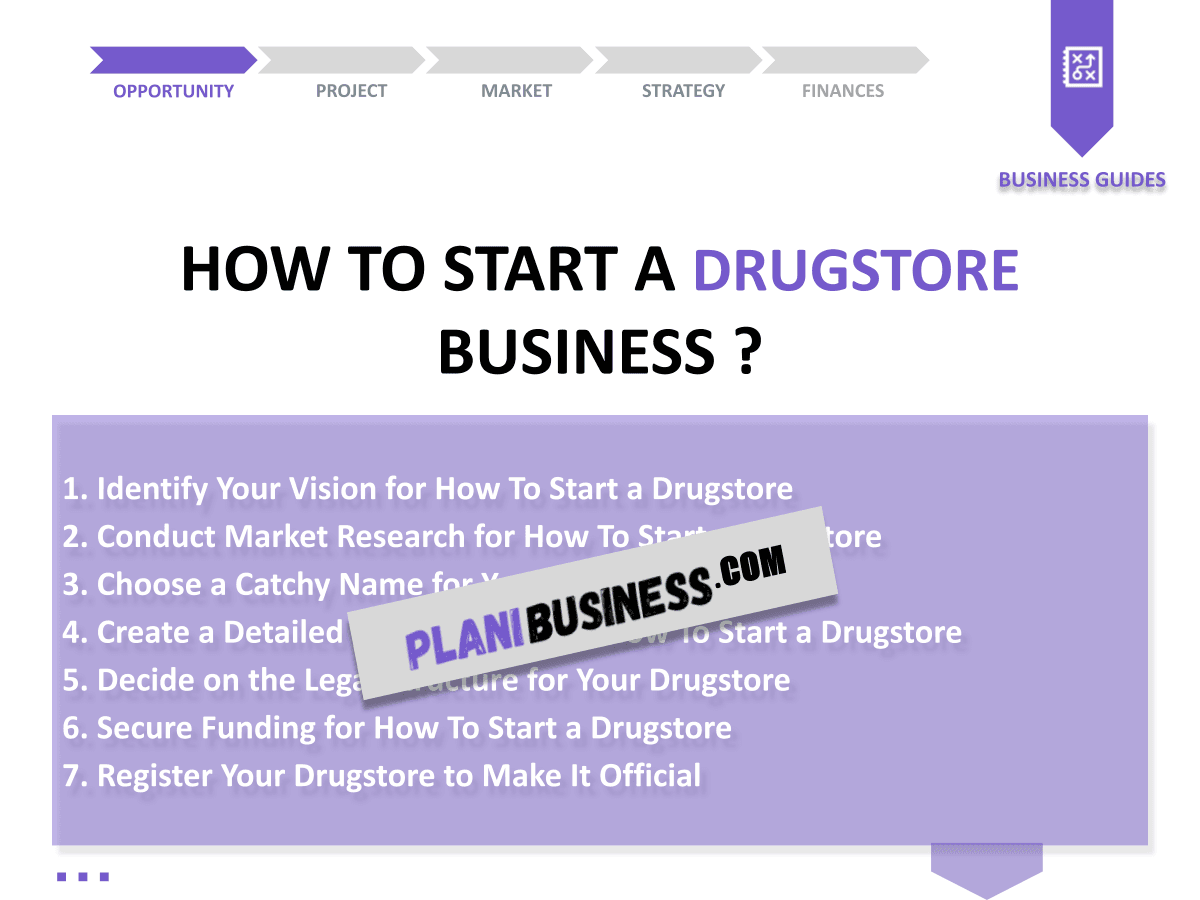 Create Your Drugstore SWOT Analysis (with 10 Examples)