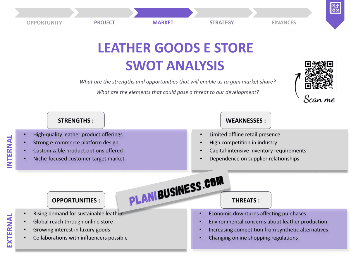SWOT Analysis in Leather Goods E Store: 10 Examples to Inspire You