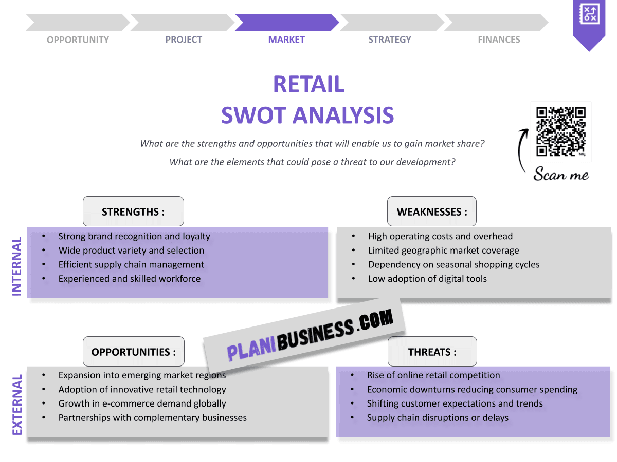 Retail SWOT Analysis: 10 Examples of Successful Strategies