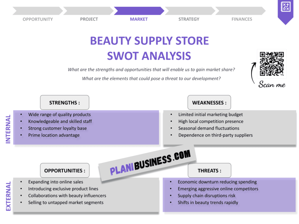 Beauty Supply Store SWOT Analysis: 10 Examples of Comprehensive Analysis
