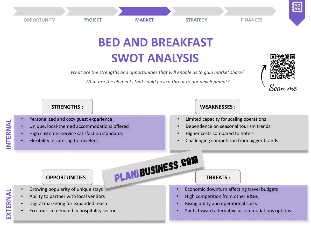 Bed And Breakfast SWOT Analysis: 10 Examples of Best Practices