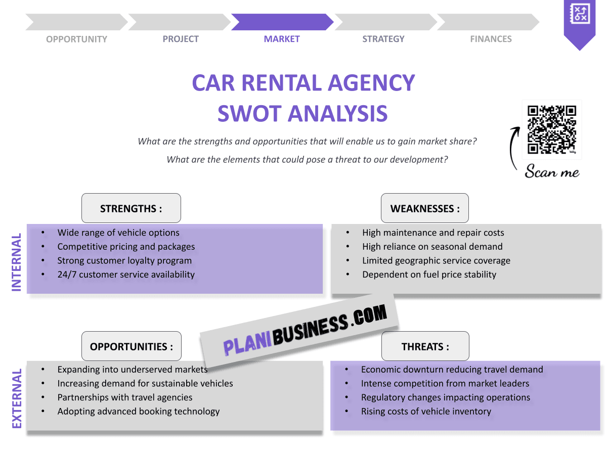 Car Rental Agency SWOT Analysis: 10 Examples of Strategic Planning