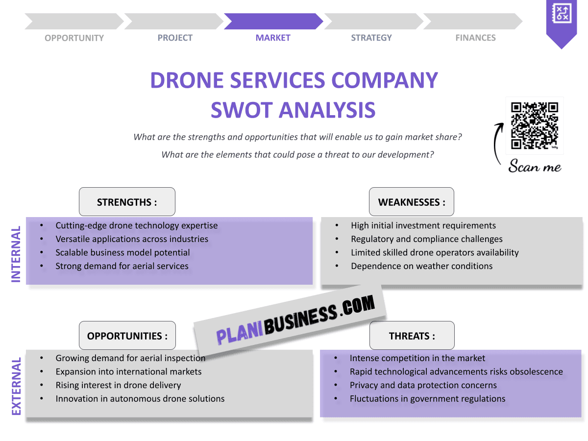 Drone Services Company SWOT Analysis: 10 Examples of Thorough Evaluation