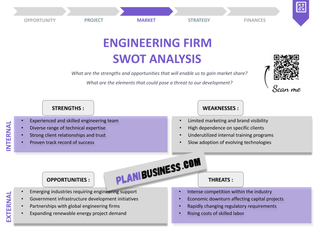Engineering Firm SWOT Analysis: 10 Examples of Successful Strategies