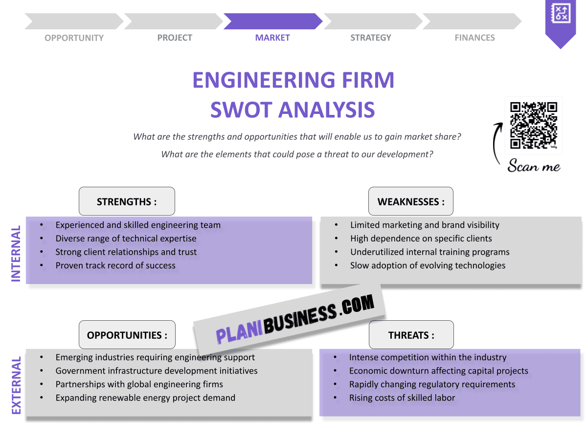 Engineering Firm SWOT Analysis: 10 Examples of Successful Strategies