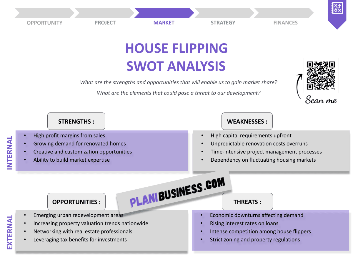 House Flipping SWOT Analysis: 10 Examples of Strategic Planning