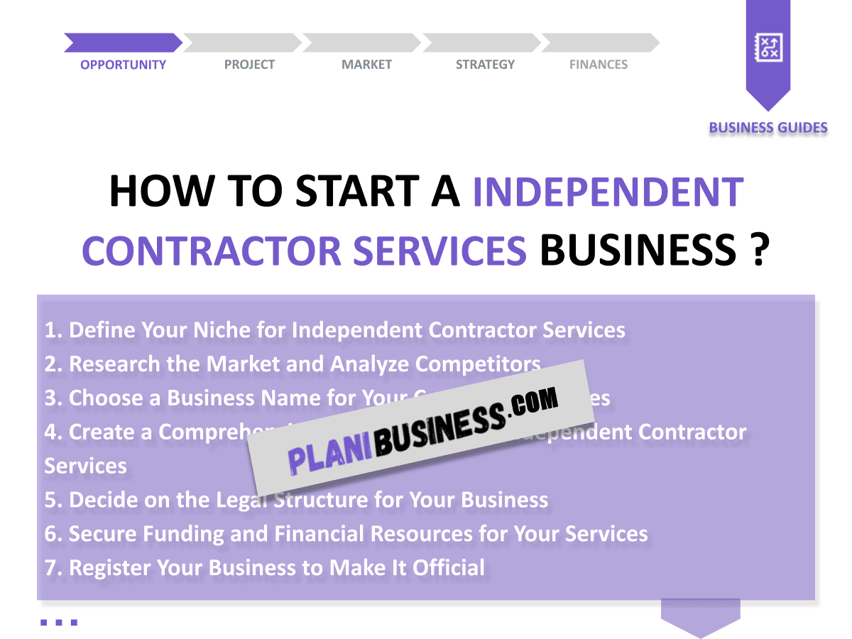 Independent Contractor Services SWOT Analysis: 10 Examples of Successful Strategies