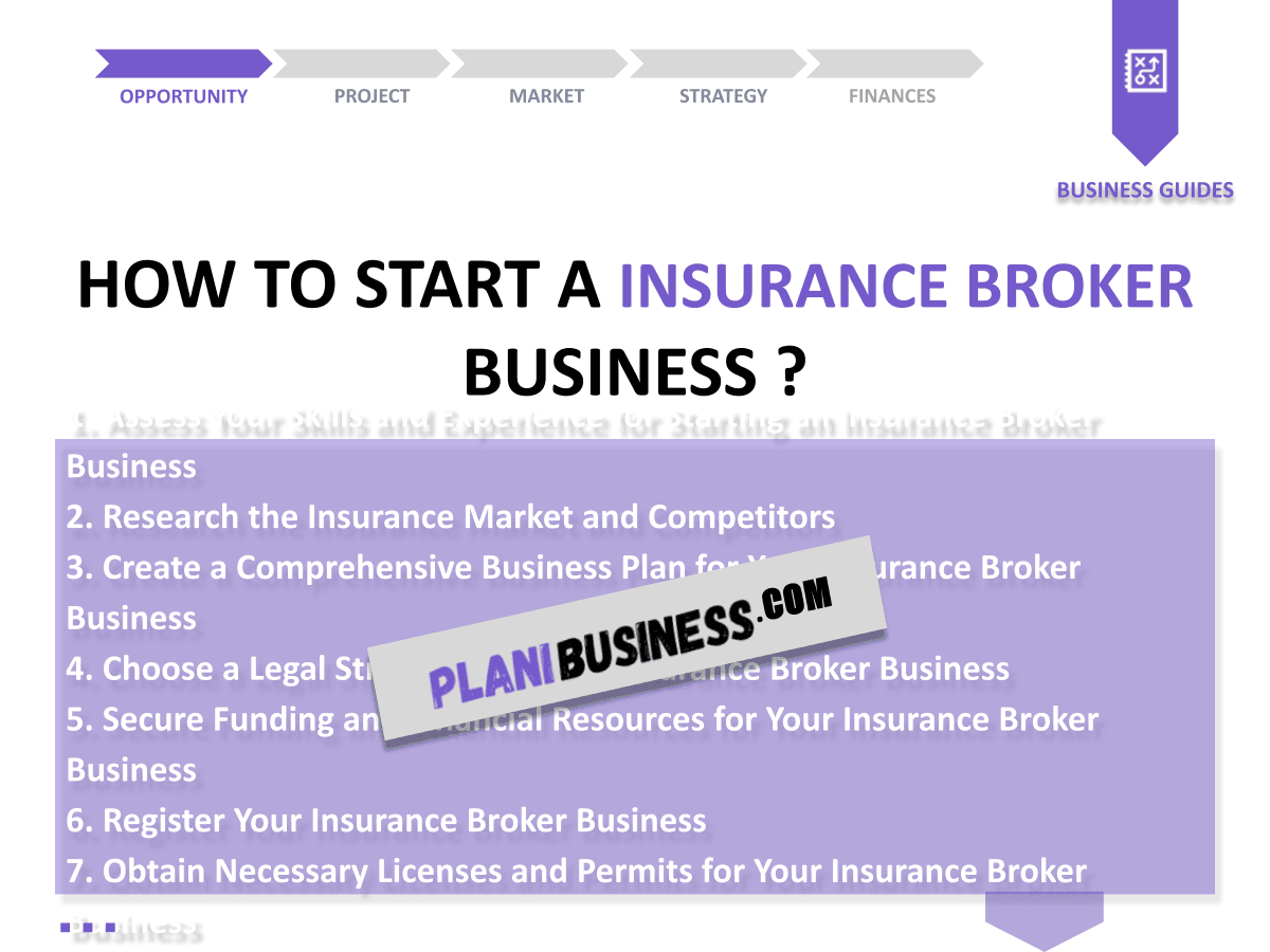 10 Examples of Effective SWOT Analysis for Insurance Broker