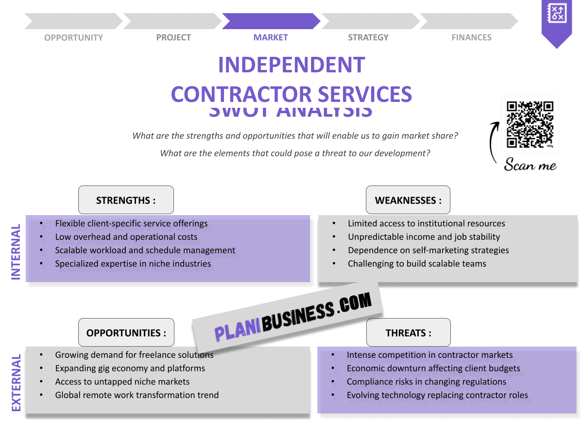 Independent Contractor Services SWOT Analysis: 10 Examples of Successful Strategies