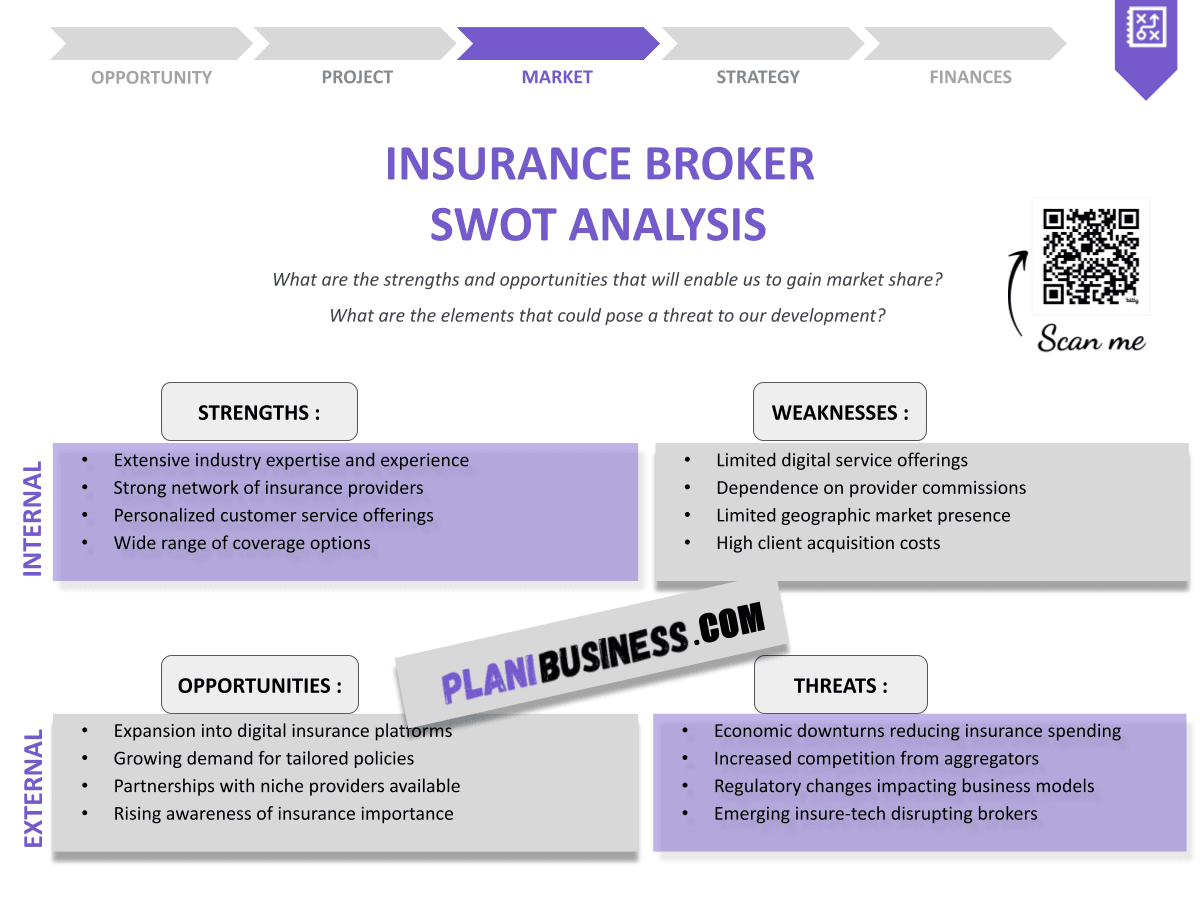 10 Examples of Effective SWOT Analysis for Insurance Broker