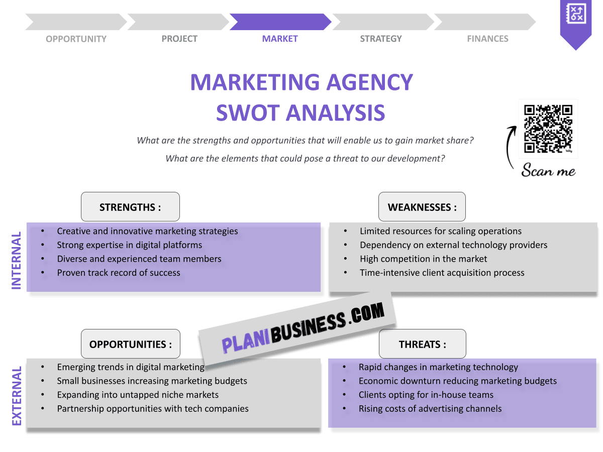 SWOT Analysis for Marketing Agency: 10 Examples of Best Practices