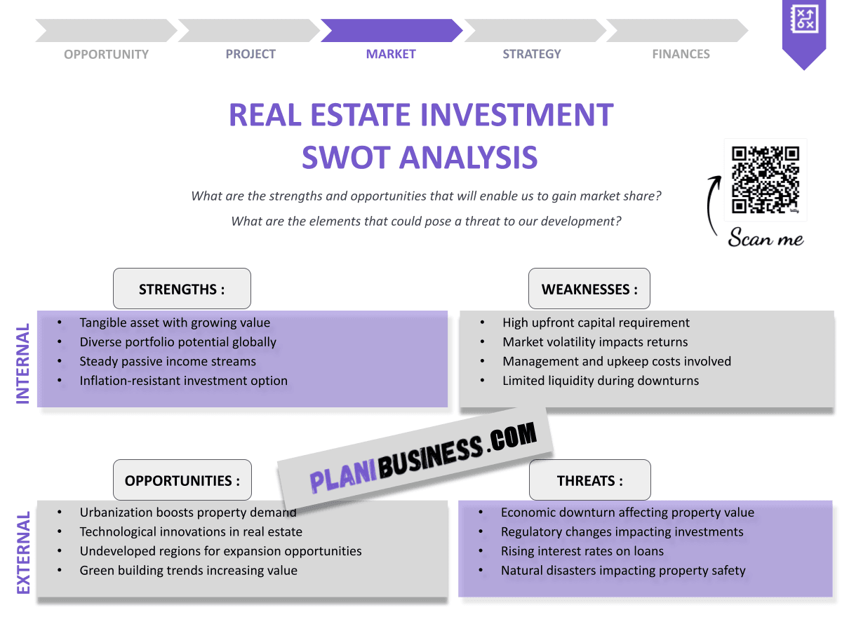 Real Estate Investment SWOT Analysis: 10 Examples of Effective Strategies
