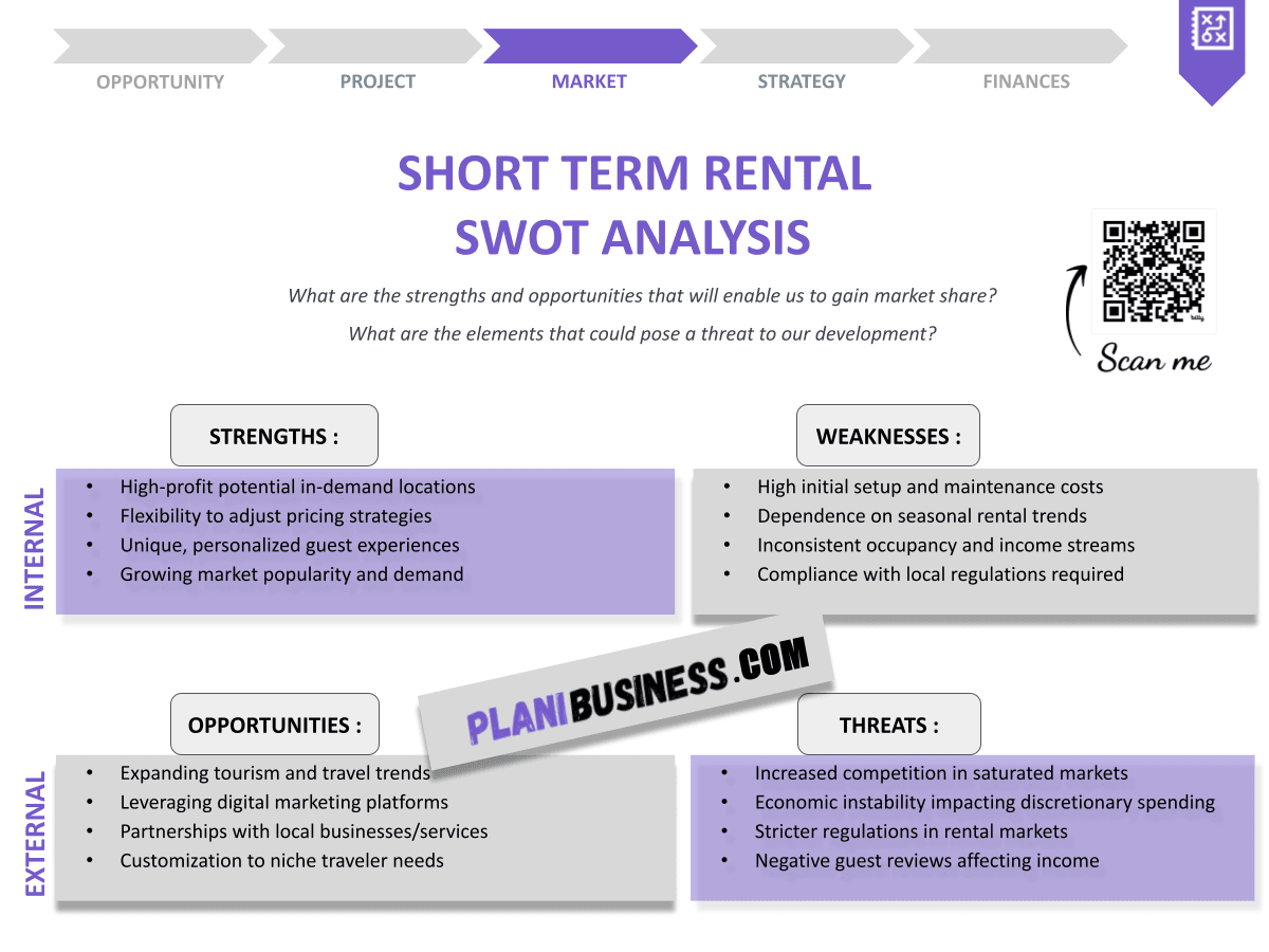 Short Term Rental SWOT Analysis: 10 Examples of Comprehensive Analysis