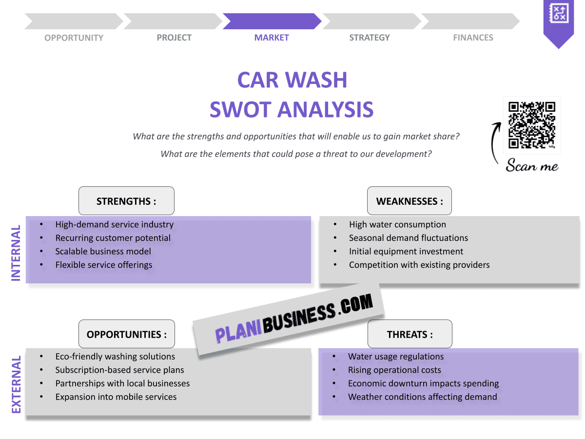 10 Examples of Effective SWOT Analysis for Car Wash
