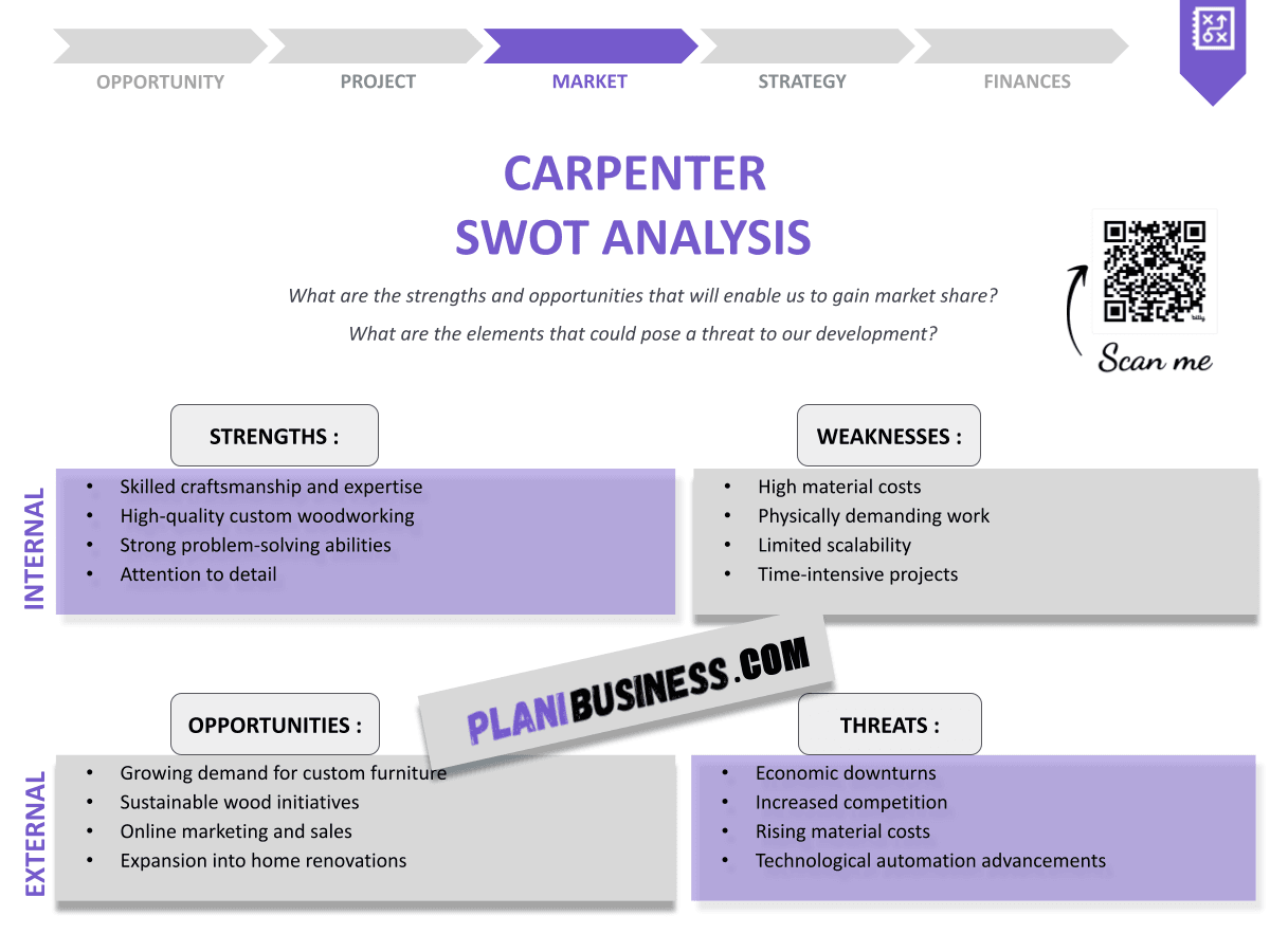 Carpenter SWOT Analysis: 10 Examples to Learn From