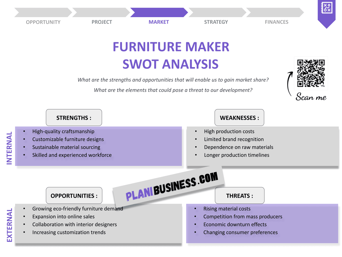 Furniture Maker SWOT Analysis: 10 Examples of Strategic Planning