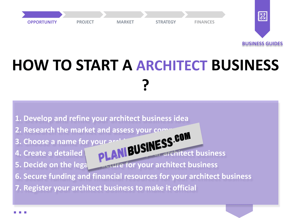 How to Conduct a SWOT Analysis for Architect: 10 Examples
