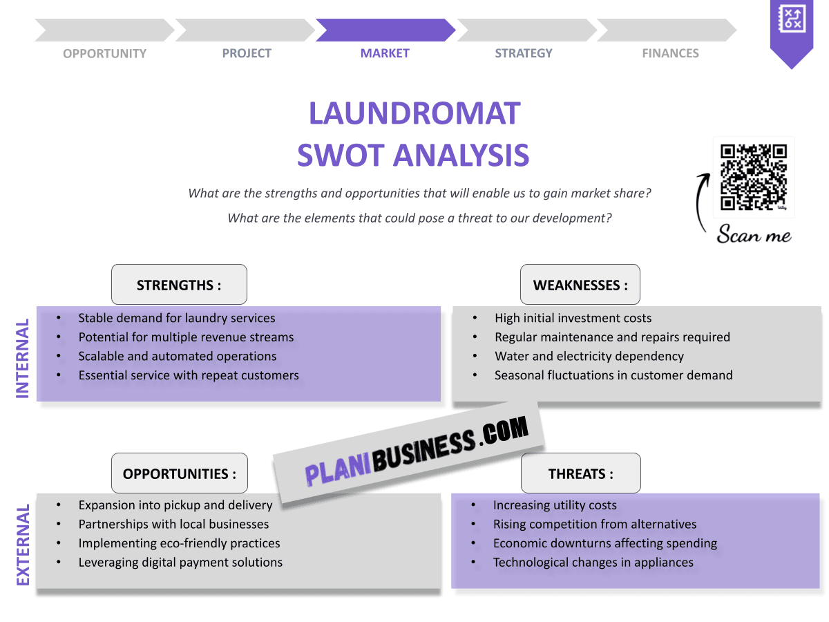 Laundromat SWOT Analysis: 10 Examples to Learn From