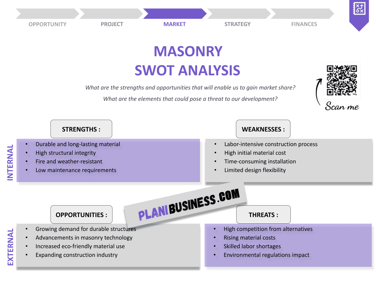 SWOT Analysis in Masonry: 10 Examples to Inspire You