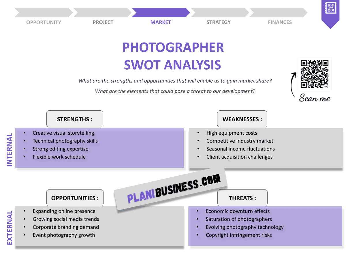 Photographer SWOT Analysis: 10 Examples of Comprehensive Analysis