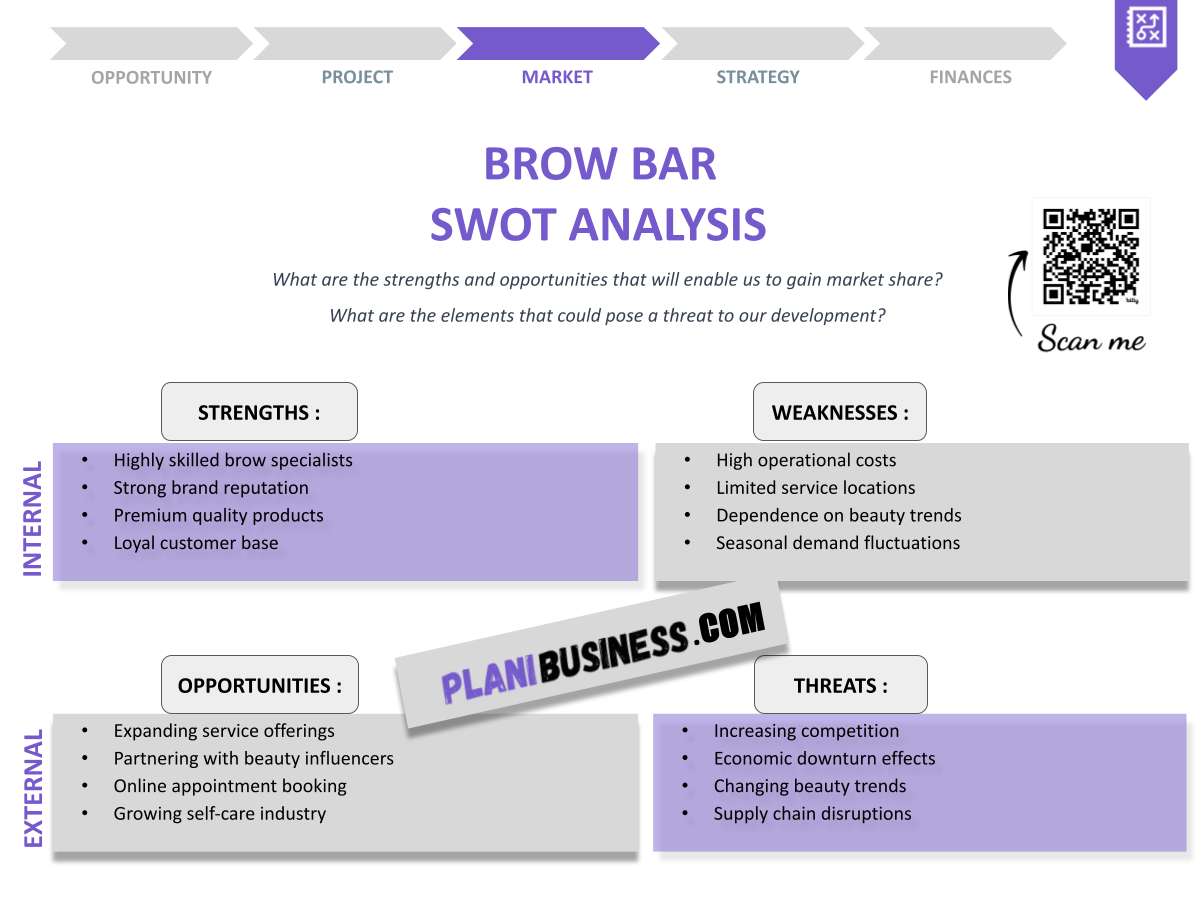 Brow Bar SWOT Analysis: 10 Examples of Successful Strategies