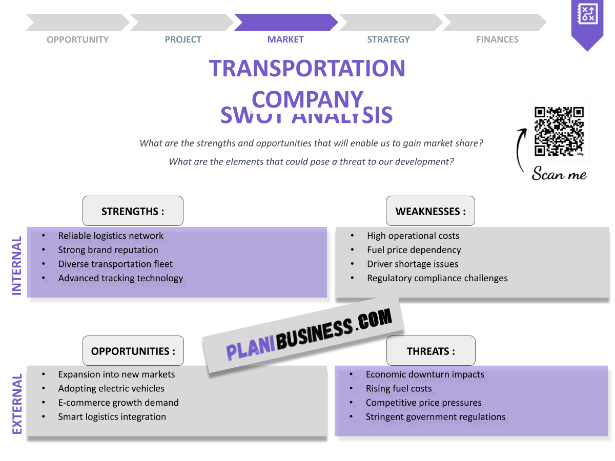 Mastering SWOT Analysis for Transportation Company: 10 Examples