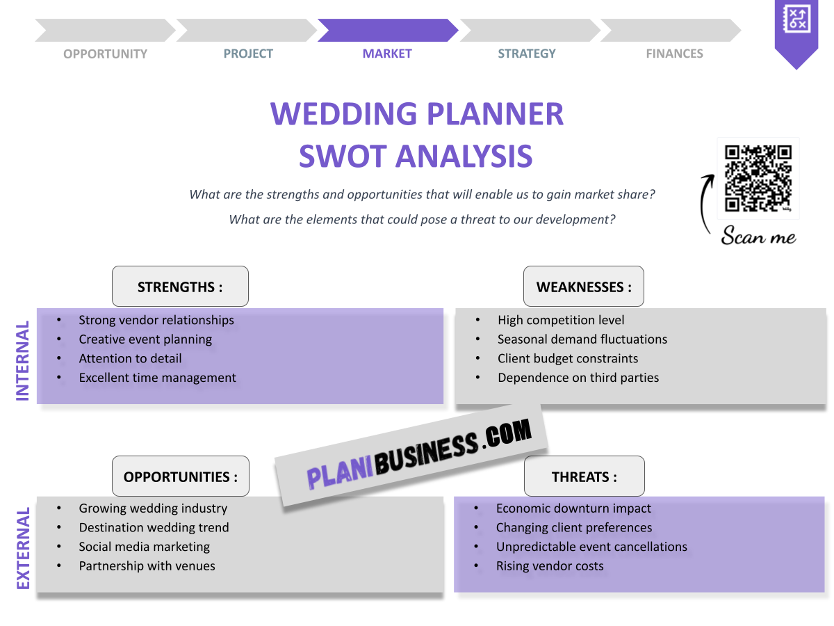 SWOT Analysis for Wedding Planner: 10 Examples of Best Practices
