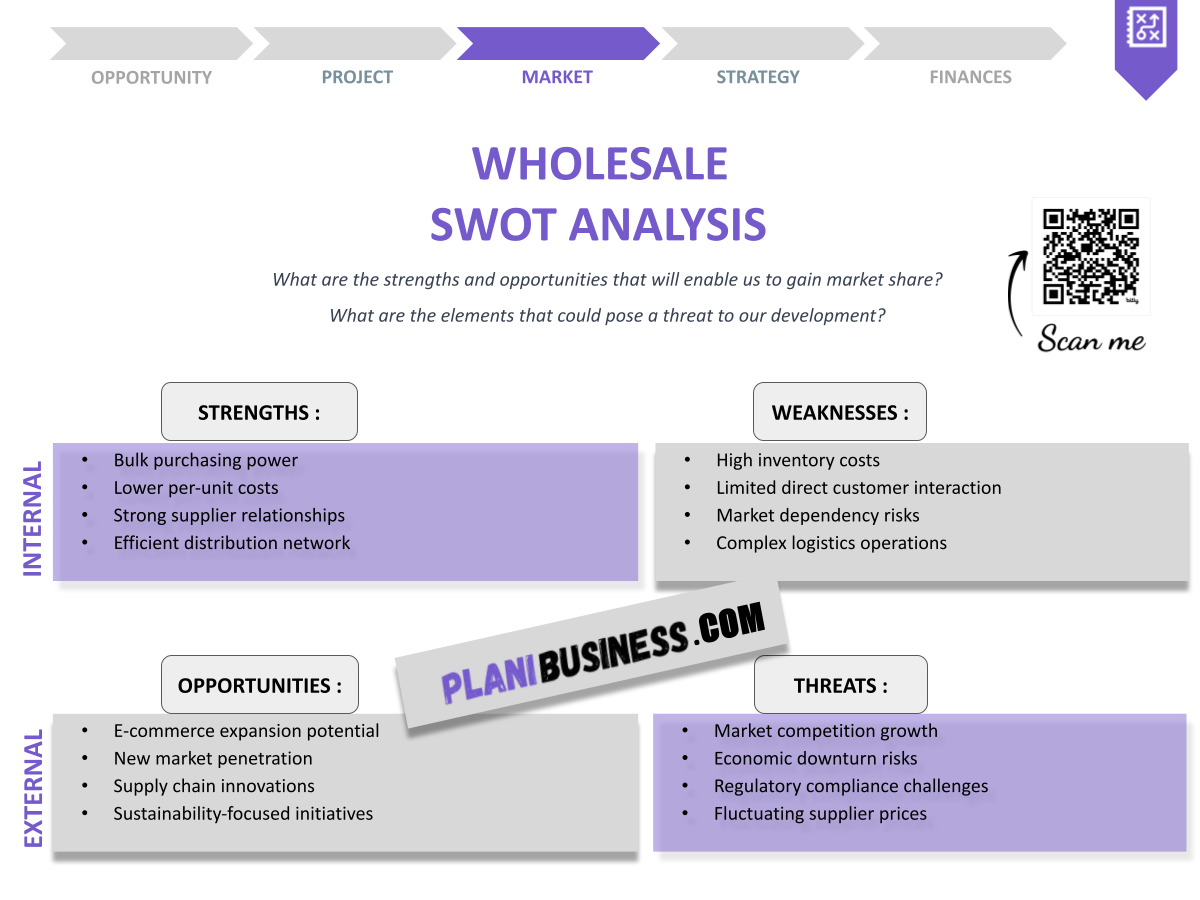 Wholesale SWOT Analysis: 10 Examples of Thorough Evaluation